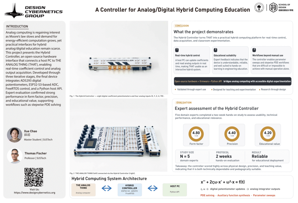 Conference poster presenting the Hybrid Controller